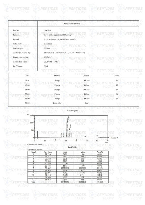 CJC-1295 DAC (5mg)