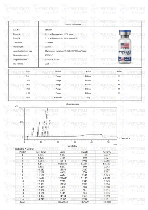 BPC-157 & TB-500 Blend (10mg)