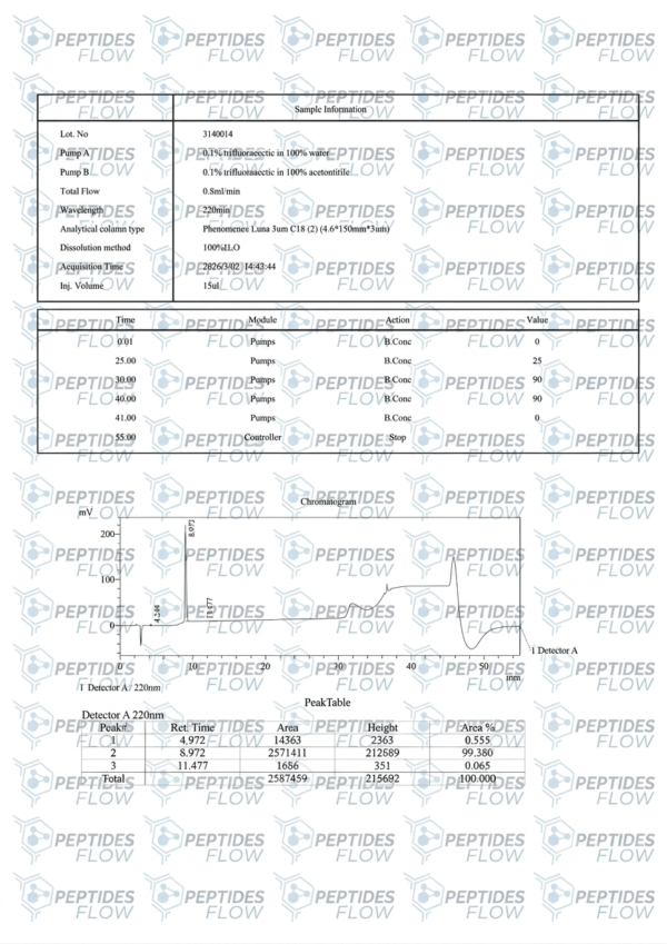 Cardiogen (20mg)
