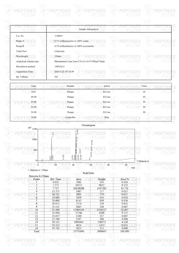 CJC-1295 (Mod GRF 1-29) & Ipamorelin & GHRP-2 Blend (9mg)