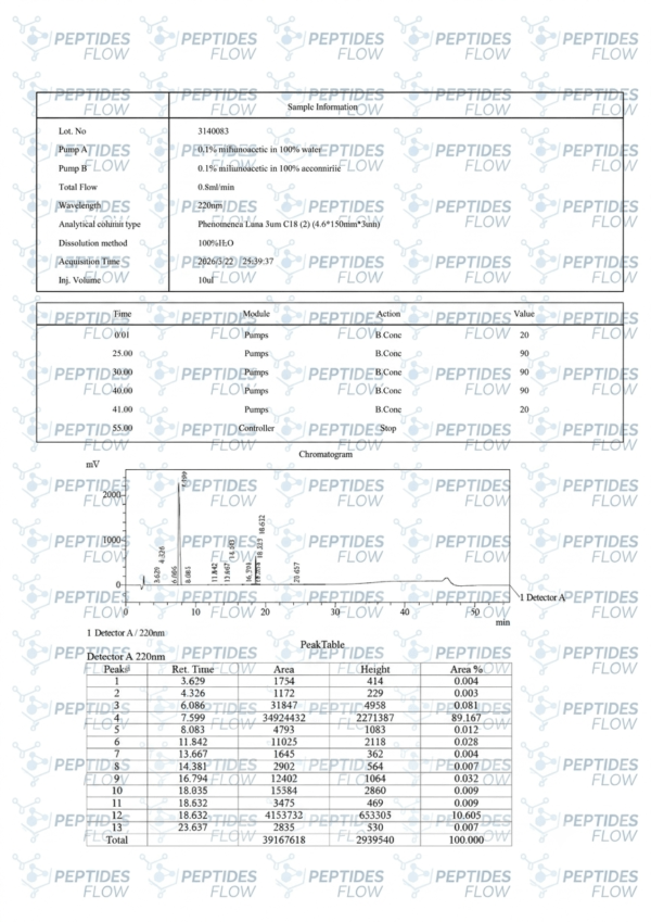 Sermorelin & Ipamorelin Blend(10mg)