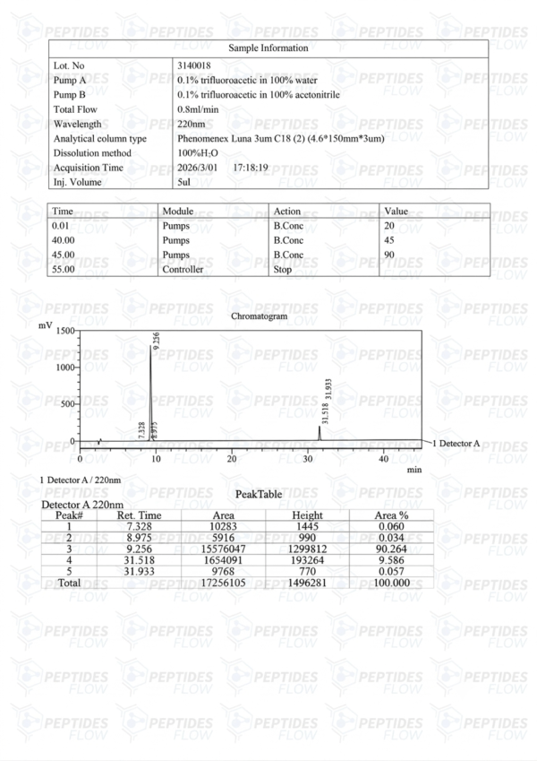 CJC-1295 & Ipamorelin Blend (10mg)
