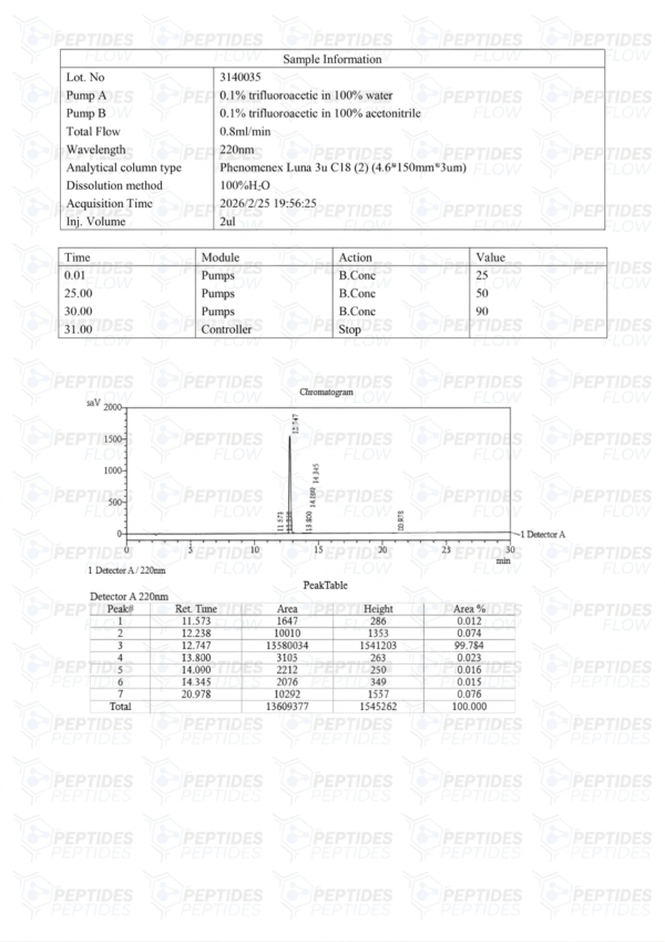 GHRP-2 (5mg)