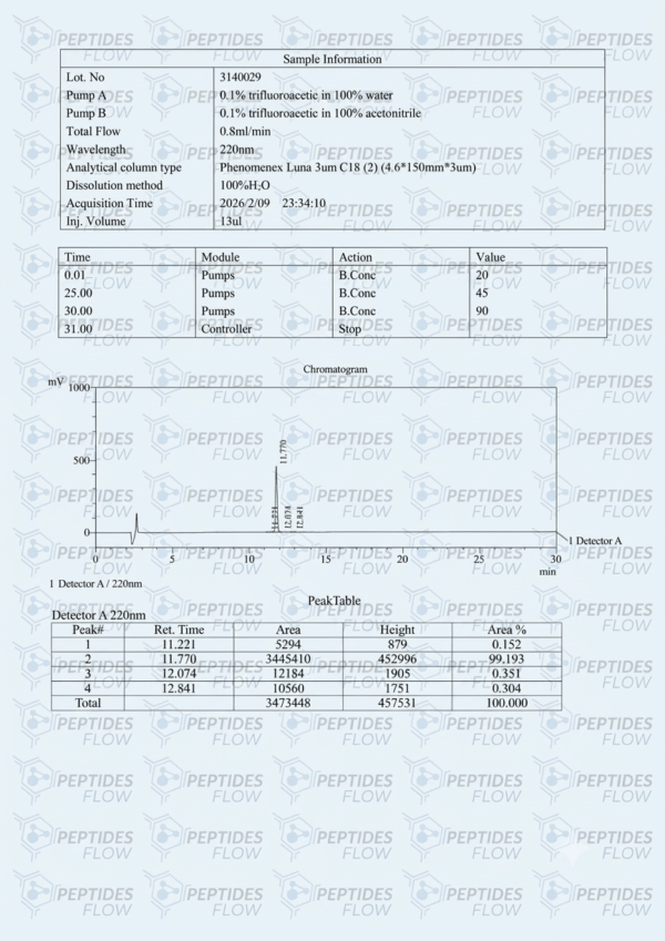Fragment 176-191 (5mg)