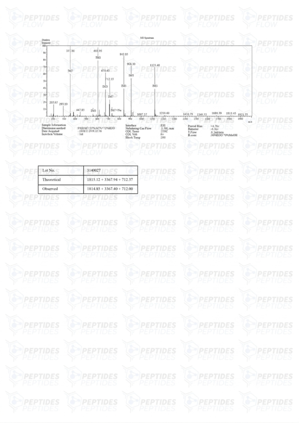 Fragment 176-191 & Mod GRF 1-29 & Ipamorelin Blend (12mg)