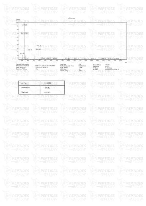 Cardiogen (20mg)